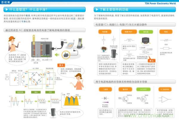 看圖學(xué)器件原理 - 電感器、電容器及其在電源變換中的應(yīng)用