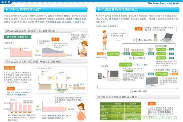 看圖學(xué)器件原理 - 電感器、電容器及其在電源變換中的應(yīng)用