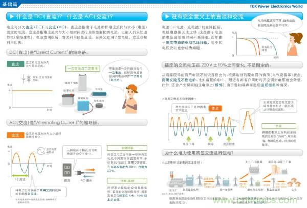 看圖學(xué)器件原理 - 電感器、電容器及其在電源變換中的應(yīng)用