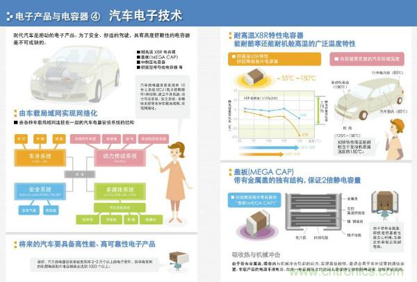 看圖學器件原理 - 電感器、電容器及其在電源變換中的應用