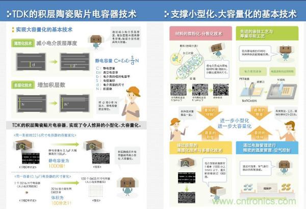 看圖學器件原理 - 電感器、電容器及其在電源變換中的應用