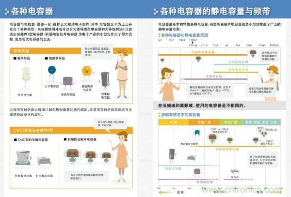 看圖學器件原理 - 電感器、電容器及其在電源變換中的應用