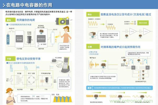 看圖學(xué)器件原理 - 電感器、電容器及其在電源變換中的應(yīng)用