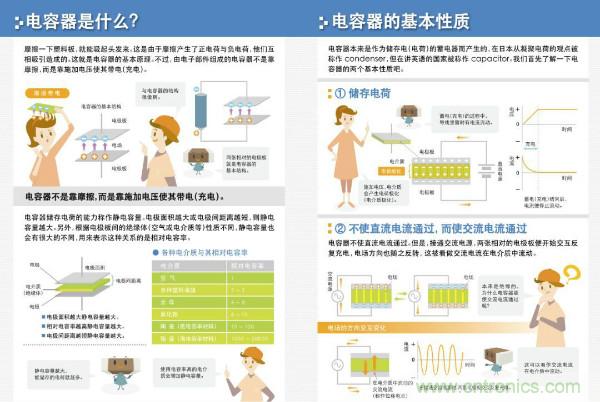 看圖學器件原理 - 電感器、電容器及其在電源變換中的應用