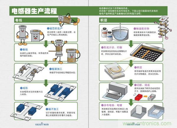 看圖學(xué)器件原理 - 電感器、電容器及其在電源變換中的應(yīng)用