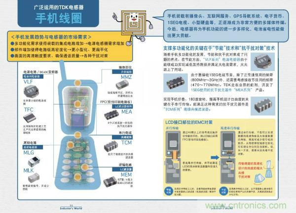 看圖學(xué)器件原理 - 電感器、電容器及其在電源變換中的應(yīng)用