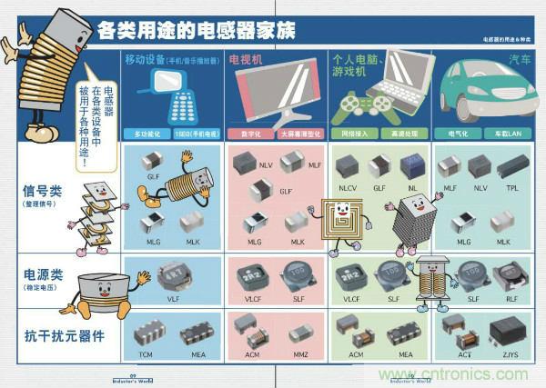 看圖學(xué)器件原理 - 電感器、電容器及其在電源變換中的應(yīng)用