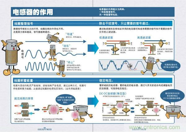 看圖學器件原理 - 電感器、電容器及其在電源變換中的應用