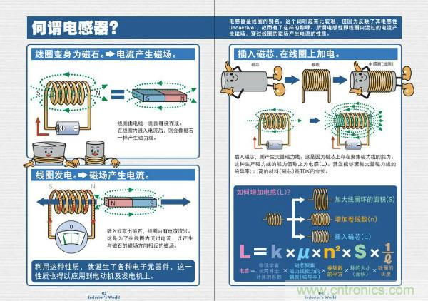 看圖學(xué)器件原理 - 電感器、電容器及其在電源變換中的應(yīng)用