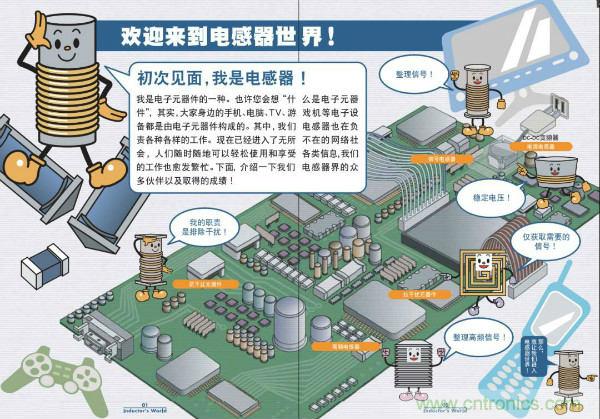 看圖學器件原理 - 電感器、電容器及其在電源變換中的應用