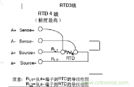 熱電阻四線制、三線制、兩線制的區(qū)別對比分析