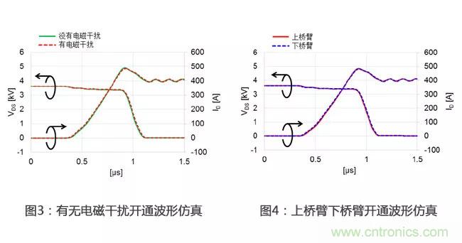 解析三菱電機6.5kV全SiC功率模塊