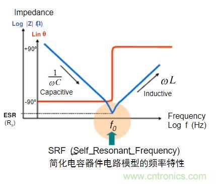 電容的Q值和D值是什么？Q值和D值有什么作用？