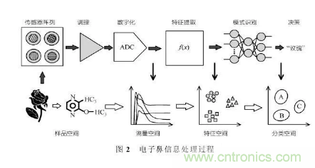 仿生傳感器的定義、原理、分類(lèi)及應(yīng)用