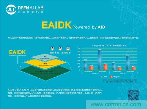 瑞芯微聯(lián)合Arm、OPEN AI LAB首發(fā)AI開發(fā)平臺