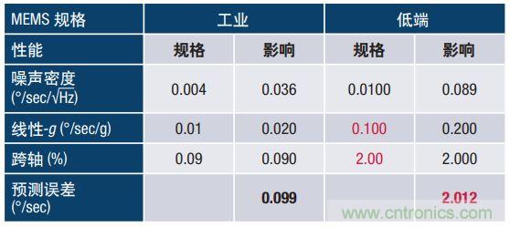 MEMS慣性傳感器輕松解決應急救援“定位”問題