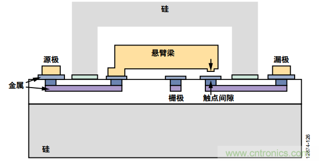 KO傳統(tǒng)開關(guān)的MEMS開關(guān)，用在這些電路上是極好的