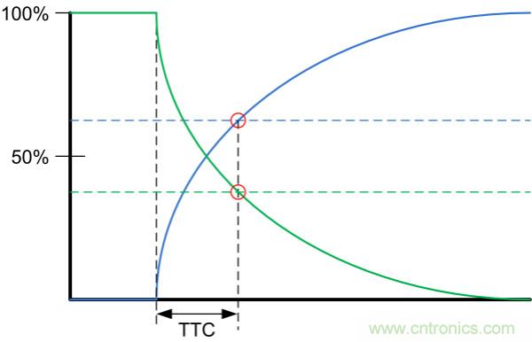 了解、測量和使用熱敏電阻的熱時(shí)間常數(shù)