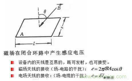 詳解EMC傳導(dǎo)(共模、差模)與輻射(近場、遠(yuǎn)場) 知識