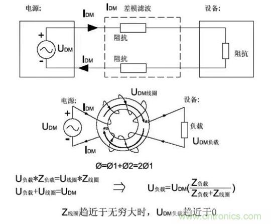 詳解EMC傳導(dǎo)(共模、差模)與輻射(近場、遠(yuǎn)場) 知識