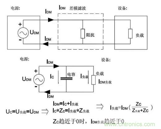 詳解EMC傳導(dǎo)(共模、差模)與輻射(近場、遠(yuǎn)場) 知識