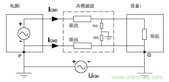 詳解EMC傳導(dǎo)(共模、差模)與輻射(近場、遠(yuǎn)場) 知識