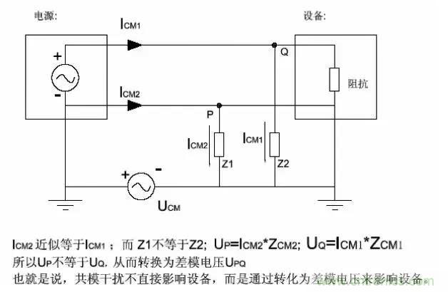 詳解EMC傳導(dǎo)(共模、差模)與輻射(近場、遠(yuǎn)場) 知識