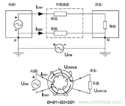 詳解EMC傳導(dǎo)(共模、差模)與輻射(近場、遠(yuǎn)場) 知識