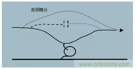 詳解EMC傳導(dǎo)(共模、差模)與輻射(近場、遠(yuǎn)場) 知識