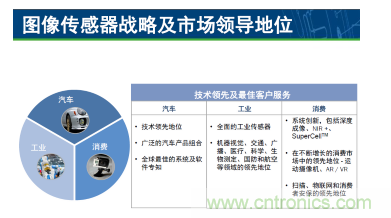 簡析圖像感知的應(yīng)用潛力