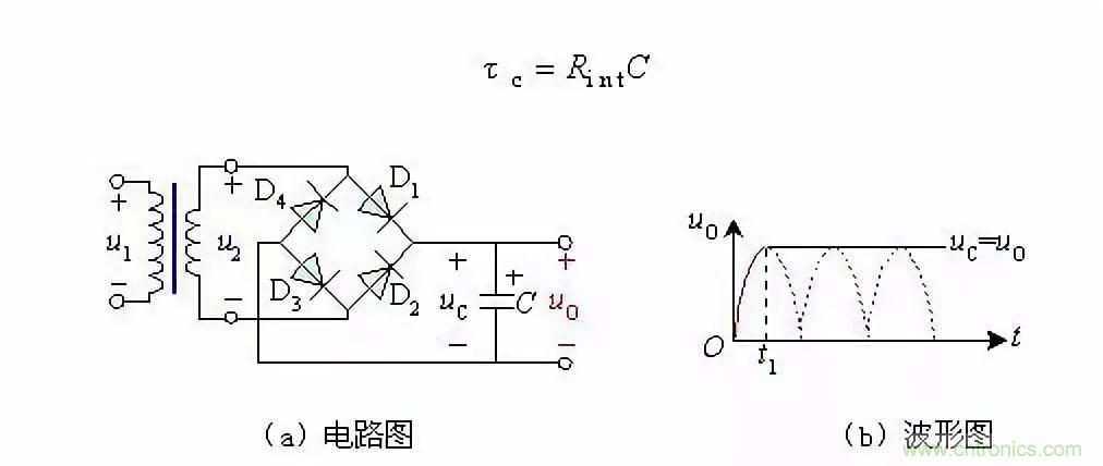 濾波電路基本概念?、原理、分類、作用及應(yīng)用案例