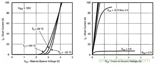 如何導通MOSFET？你想知道的都有