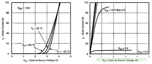 如何導通MOSFET？你想知道的都有