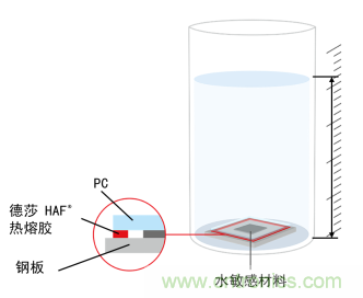 智能可穿戴的路在何方？ 德莎新品熱熔膠系列—抗溶劑、抗化學(xué)腐蝕