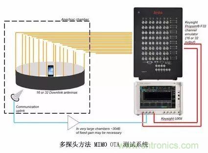 輻射兩步法 MIMO OTA 測(cè)試方法發(fā)明人給大家開(kāi)小灶、劃重點(diǎn)