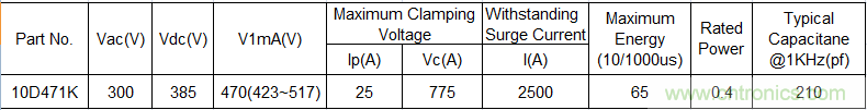 電源插座如何防雷？巧用壓敏電阻&陶瓷氣體放電管