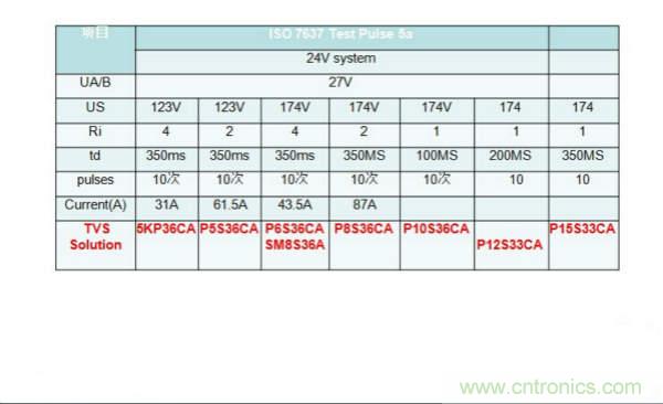 不再頭痛的汽車電子拋負(fù)載保護(hù)設(shè)計(jì)