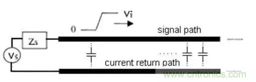 PCB設(shè)計(jì)總有幾個(gè)阻抗沒法連續(xù)的地方，怎么辦？