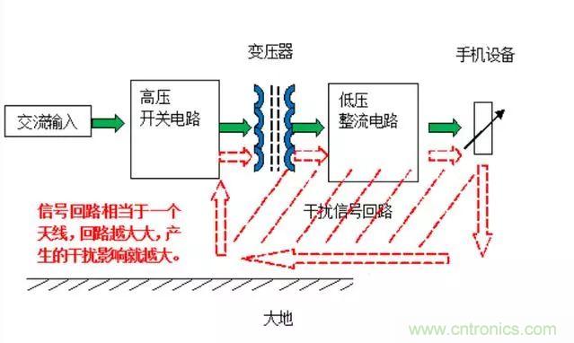 拆了個(gè)電容之后，我的iPhone也會(huì)自動(dòng)訂房了