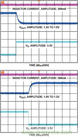 DC-DC開關(guān)穩(wěn)壓器—— 在DSP系統(tǒng)中延長電池壽命