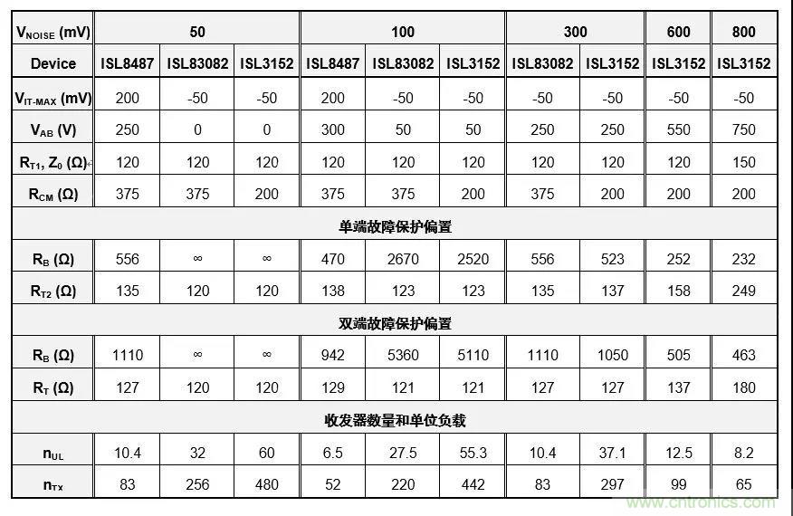 RS-485接口器件通訊無故障偏置電路的原理和設(shè)計