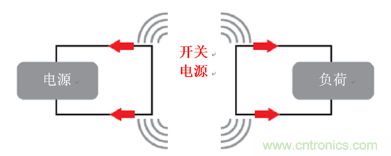 使用電源模塊簡(jiǎn)化低EMI設(shè)計(jì)