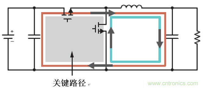 使用電源模塊簡(jiǎn)化低EMI設(shè)計(jì)