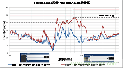 使用電源模塊簡(jiǎn)化低EMI設(shè)計(jì)