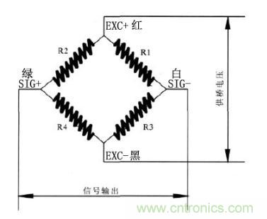 稱(chēng)重傳感器好壞判斷方法