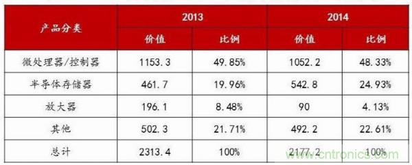 自主可控不是口號，中國電子展有話說