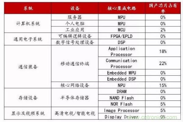 自主可控不是口號，中國電子展有話說