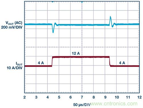 42 V、6 A（峰值7 A）、超低EMI輻射、高效率降壓型穩(wěn)壓器