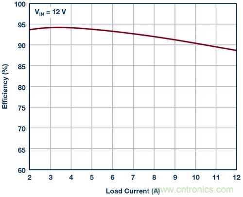 42 V、6 A（峰值7 A）、超低EMI輻射、高效率降壓型穩(wěn)壓器