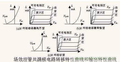 場效應(yīng)晶體管的輸出曲線（實例解讀）